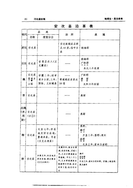 河北通志稿 原书书衣影印