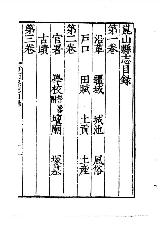 昆山县志 目录页影印