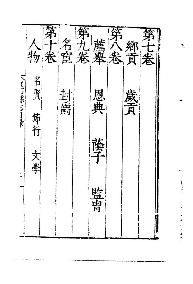 昆山县志 目录页影印