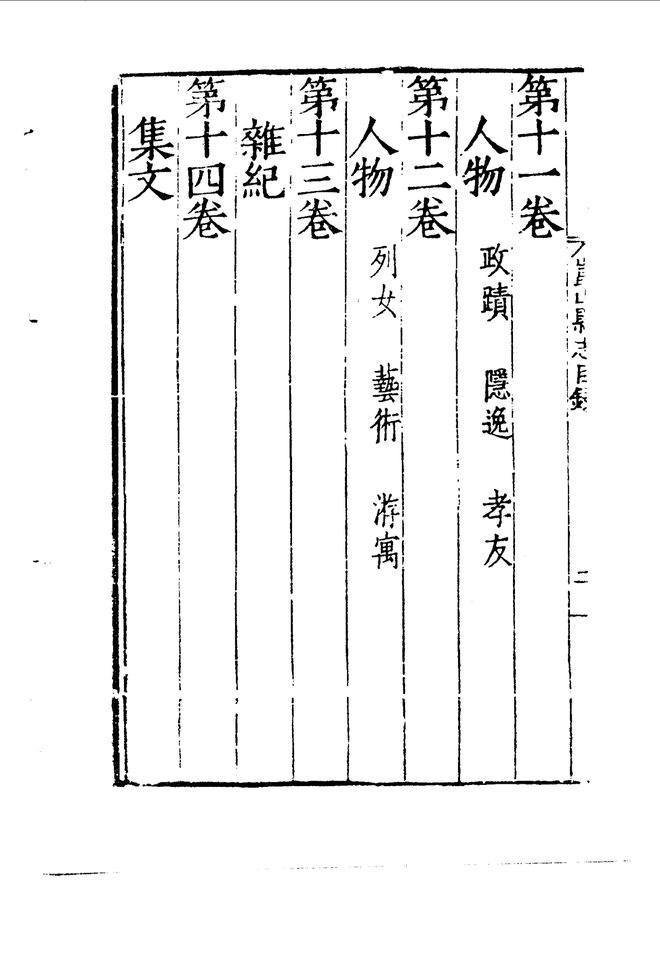 昆山县志 目录页影印