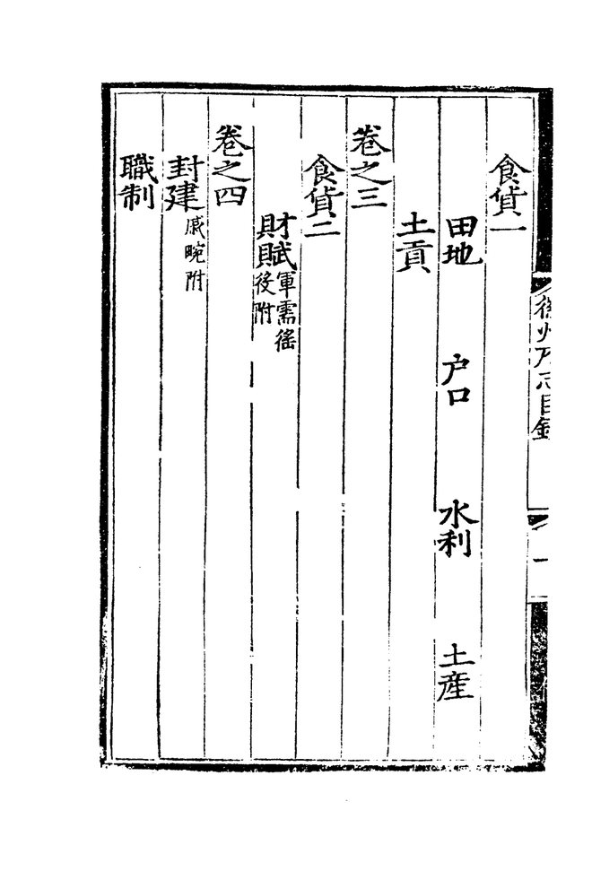 弘治徽州府志 目录页影印