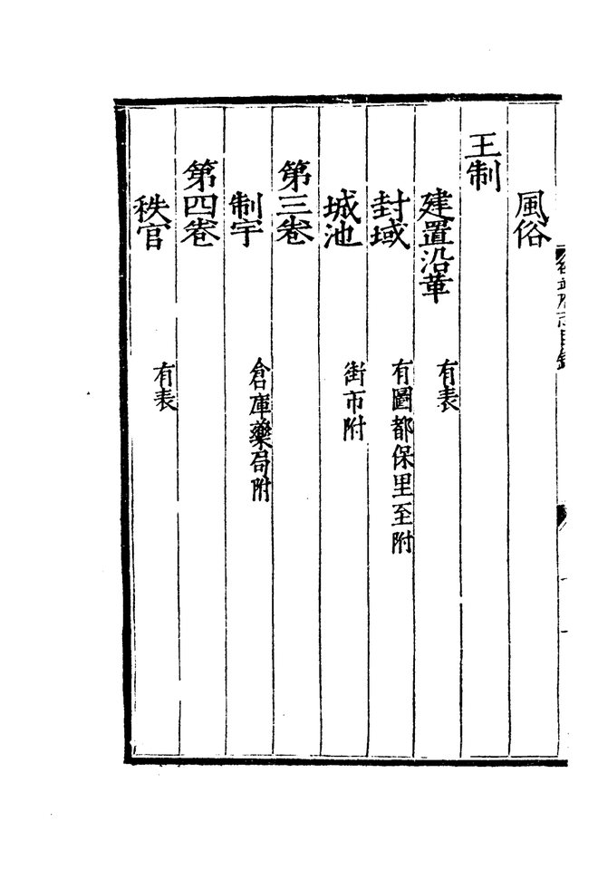 嘉靖邵武府志 目录页影印