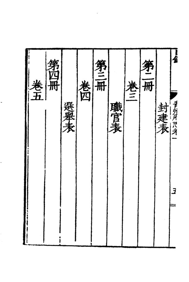 嘉靖青州府志 目录页影印