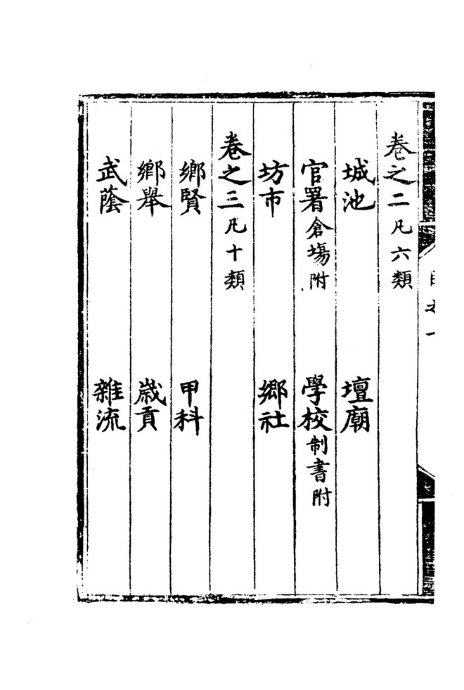 正德光化县志 目录页影印