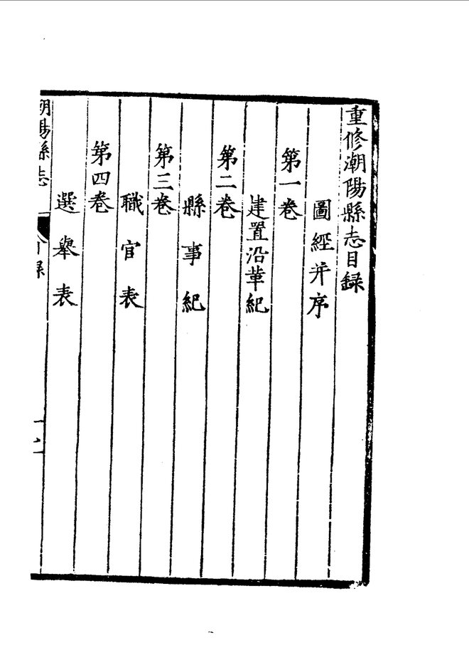 隆庆潮阳县志 目录页影印