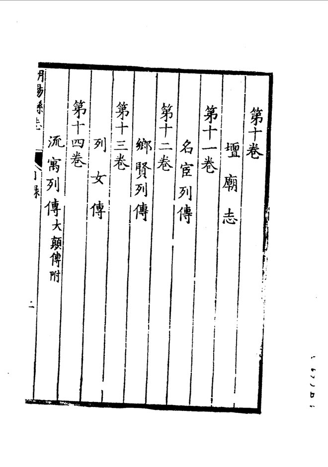 隆庆潮阳县志 目录页影印