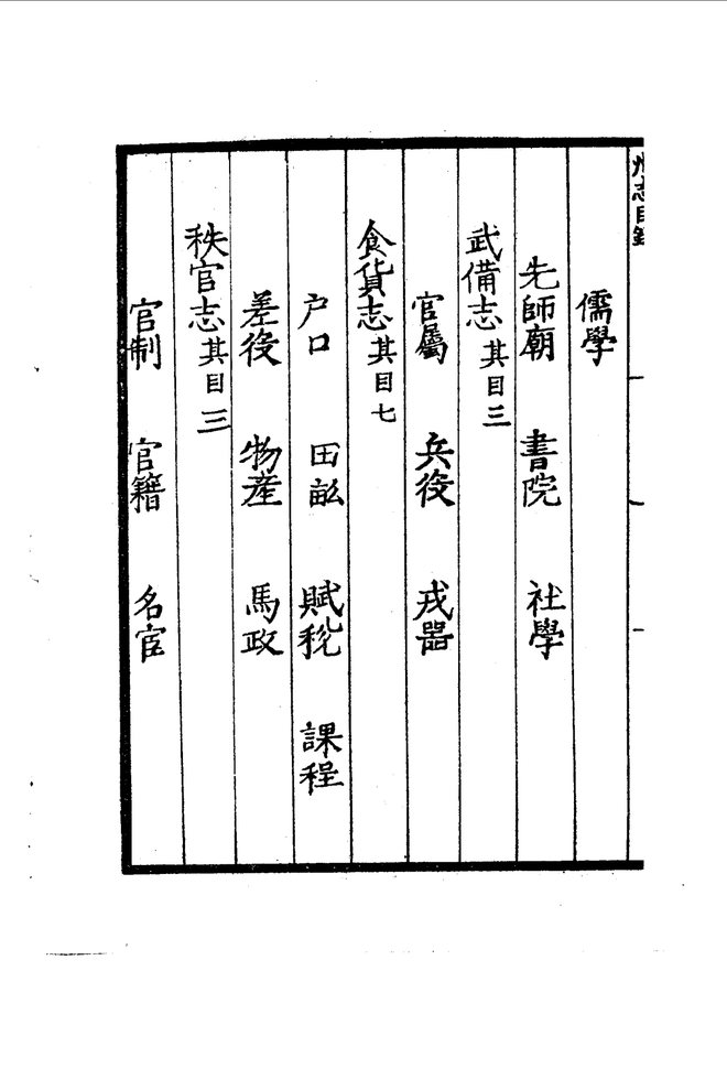 嘉靖霸州志 目录页影印