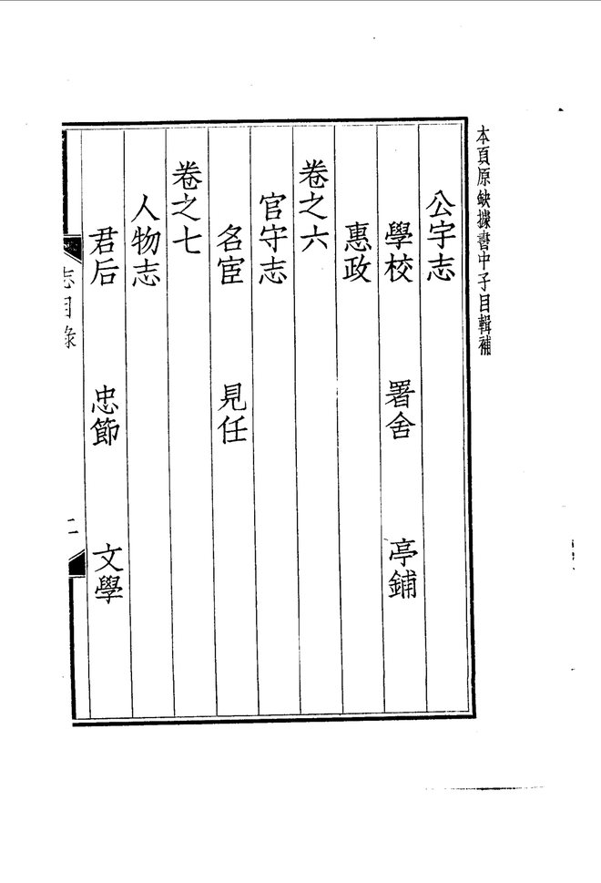 正德大名府志 目录页影印