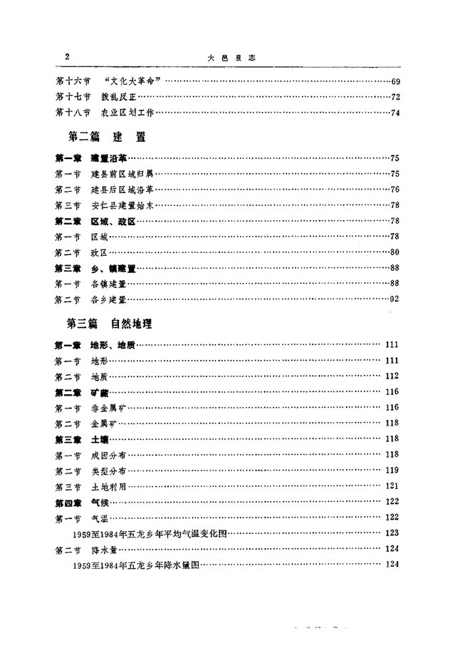 大邑县志 目录页影印
