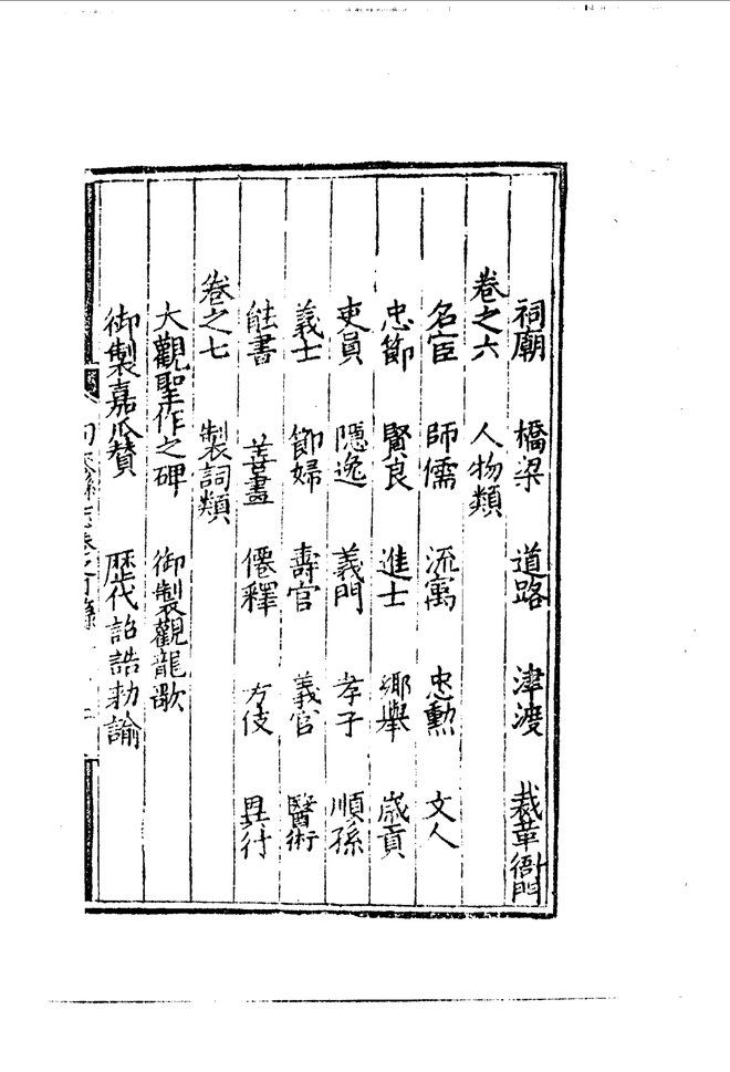 弘治句容县志 目录页影印