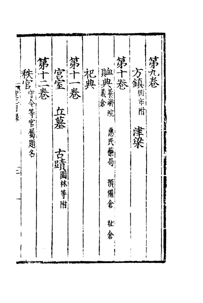 正德建昌府志 目录页影印