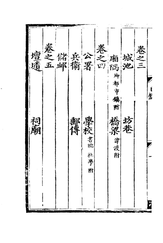 正德袁州府志 目录页影印