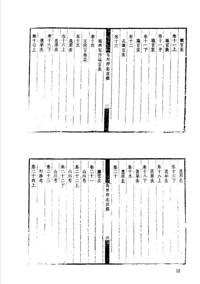 咸丰青州府志 目录页影印