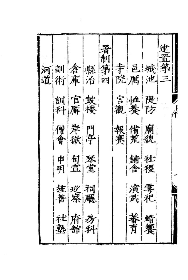 嘉靖兰阳县志 目录页影印