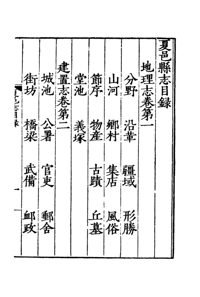 嘉靖夏邑县志 目录页影印