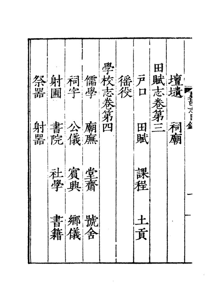 嘉靖夏邑县志 目录页影印