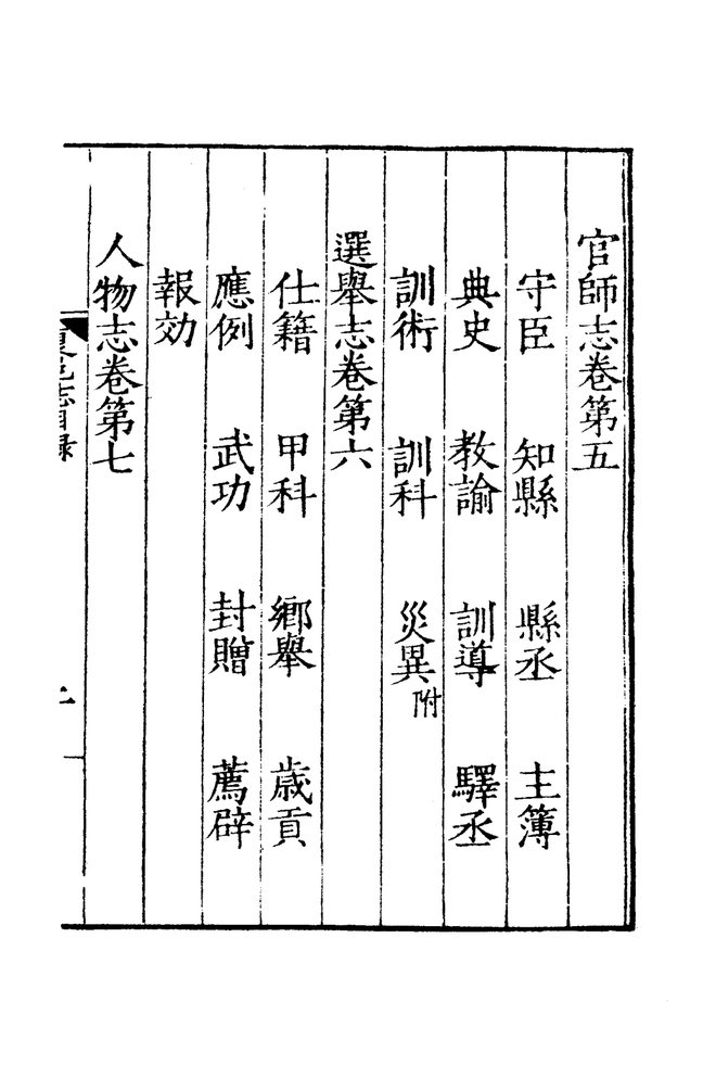 嘉靖夏邑县志 目录页影印