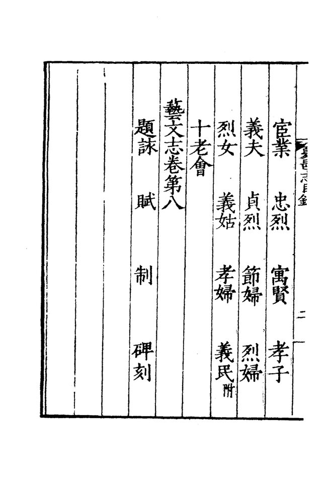 嘉靖夏邑县志 目录页影印