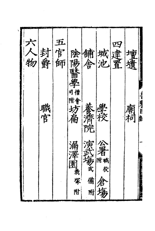 嘉靖鲁山县志 目录页影印