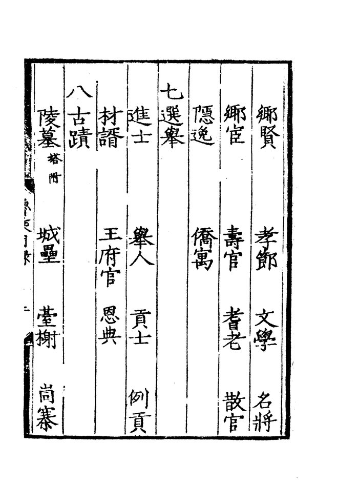 嘉靖鲁山县志 目录页影印