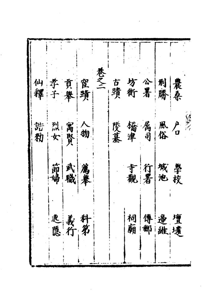 弘治偃师县志 目录页影印