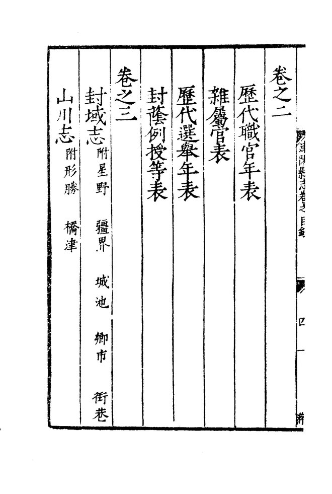 嘉靖建阳县志 目录页影印