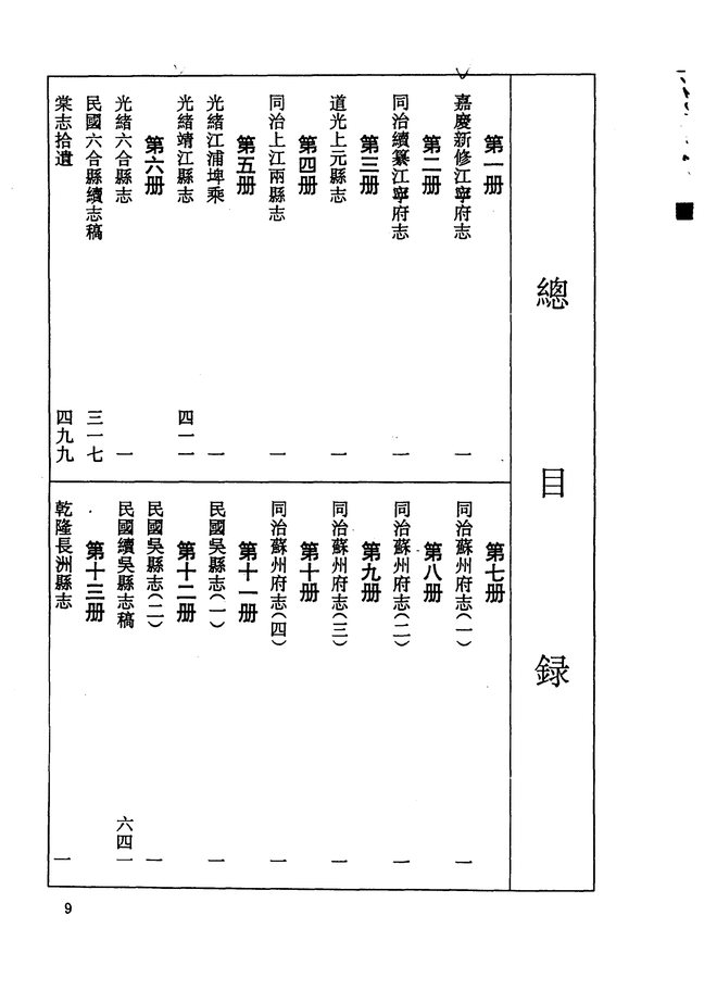 嘉庆新修江宁府志 目录页影印
