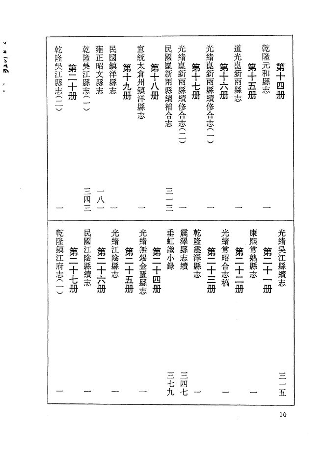 嘉庆新修江宁府志 目录页影印