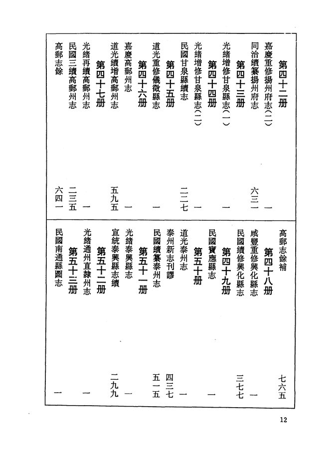 嘉庆新修江宁府志 目录页影印