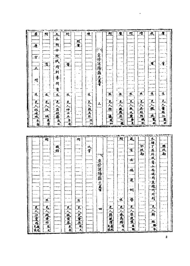 民国重修沐阳县志 书影 5