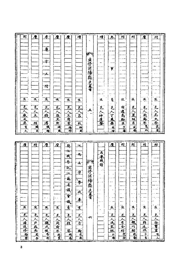 民国重修沐阳县志 书影 6