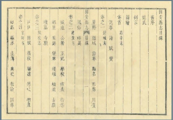 康熙固安县志 书影 6