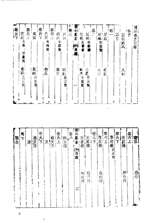 乾隆博山县志 书影 4