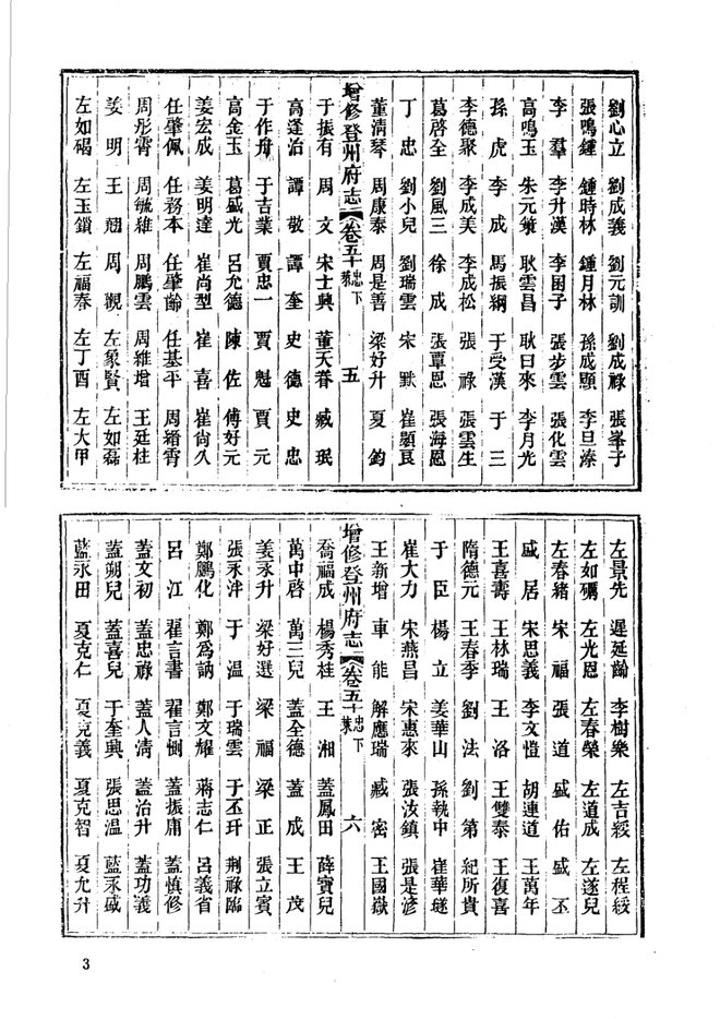 山东府县志辑·第49册 书影 4