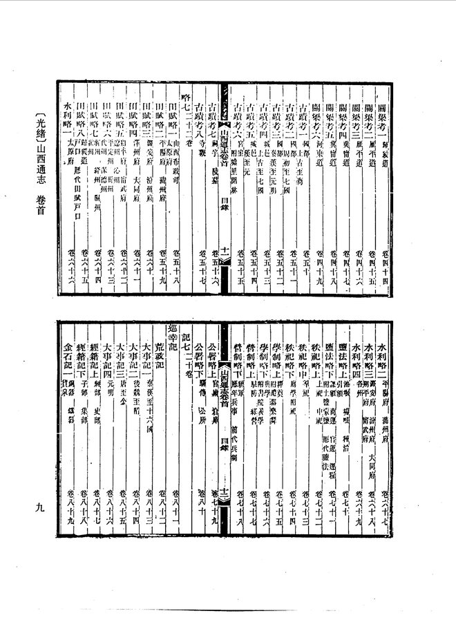 山西通志 书影 2