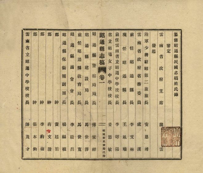 昭通县志稿 书影 6