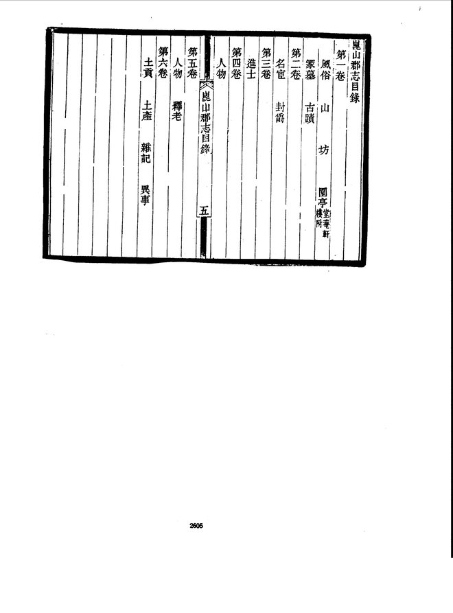 昆山郡志 书影 5