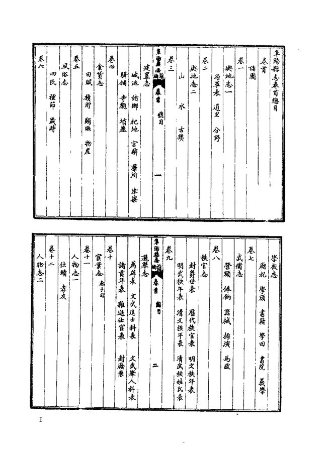 阜阳县志 书影 4
