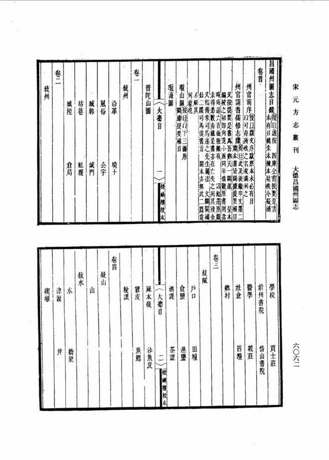 (大德)昌国州图志 书影 2