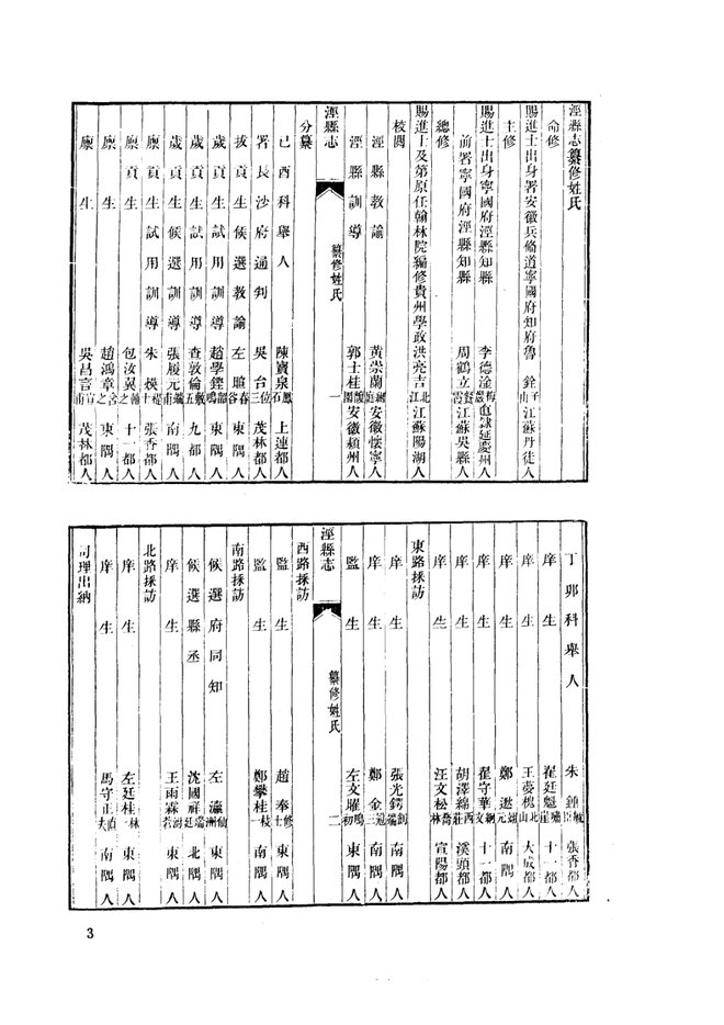 泾县志 书影 5
