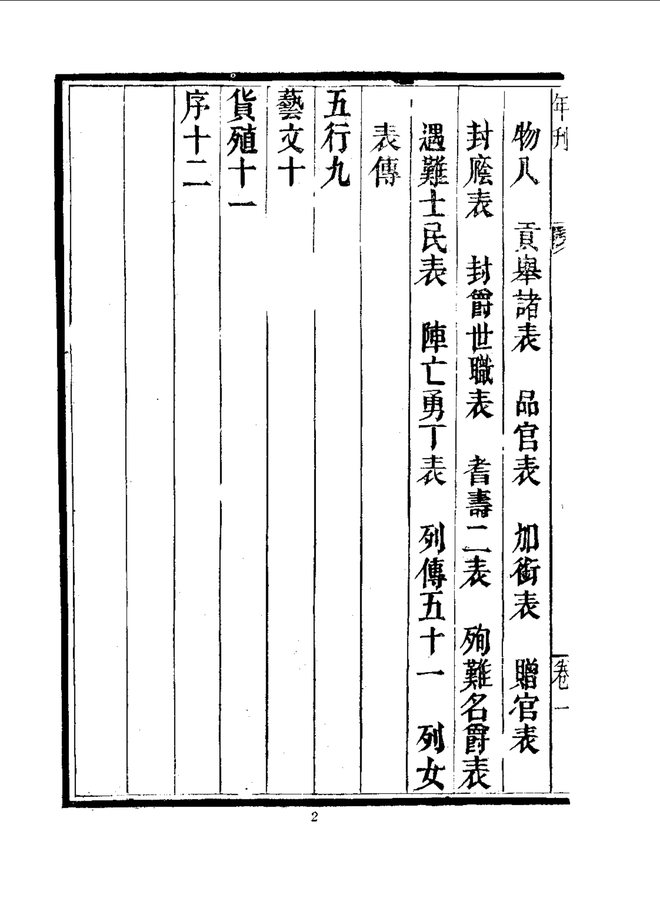 湘潭县志（光绪十五年刊本） 书影 6